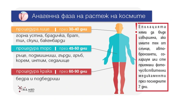 9 те реални риска при лазерна епилация 3